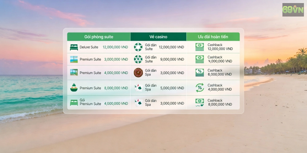 Bảng giá dịch vụ Corona Resort & Casino Phú Quốc năm 2025